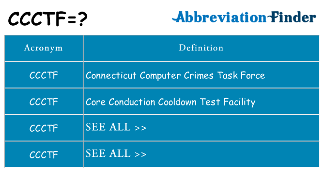 What does ccctf stand for