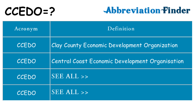 What does ccedo stand for