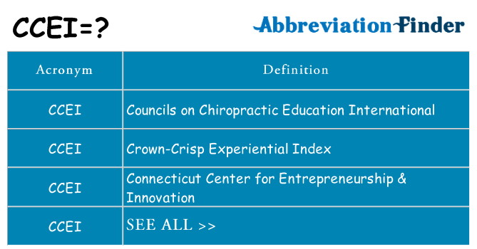 What does ccei stand for