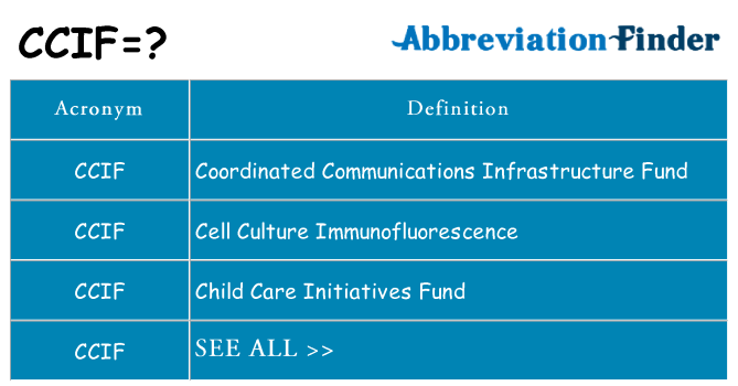 What does ccif stand for