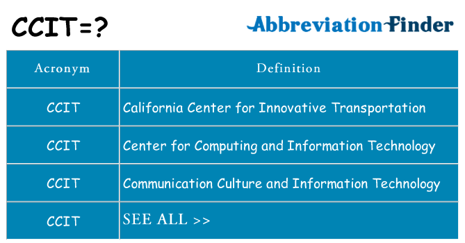 What does ccit stand for