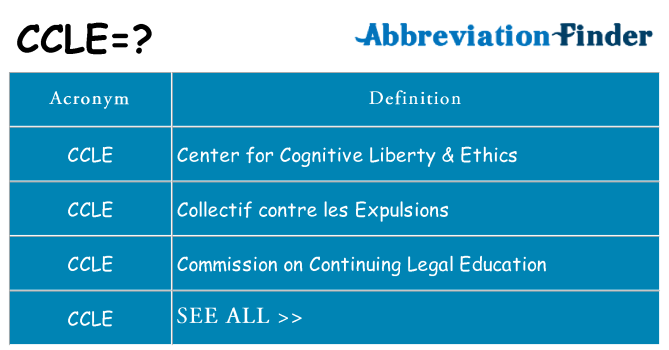 What does ccle stand for