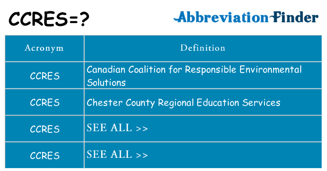 What does ccres stand for