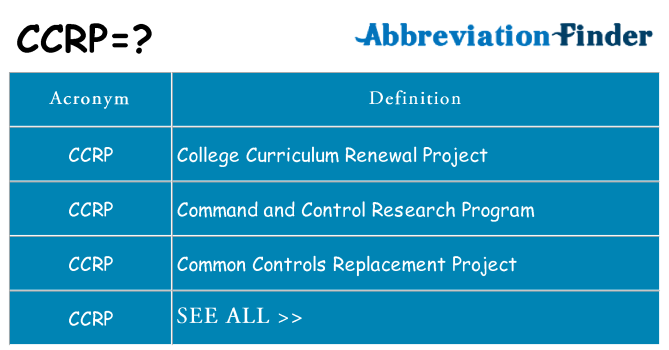 What does ccrp stand for