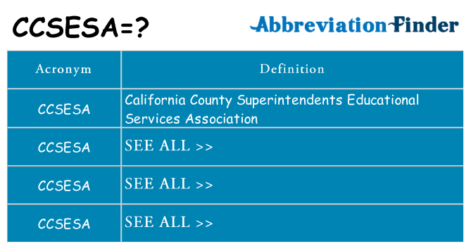 What does ccsesa stand for