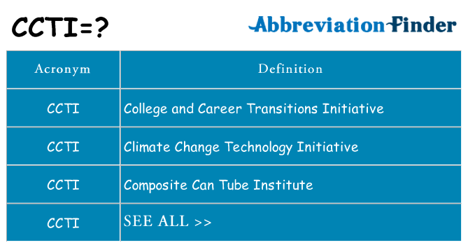 What does ccti stand for