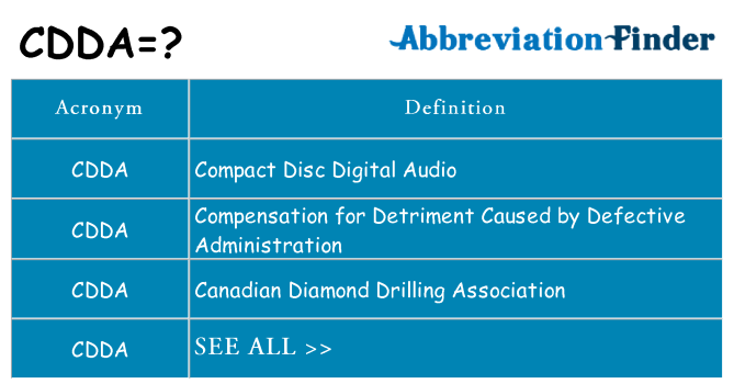 What does cdda stand for
