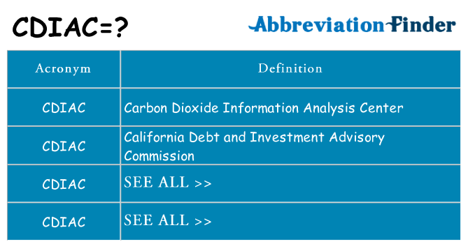 What does cdiac stand for