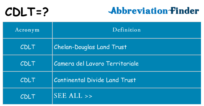 What does cdlt stand for