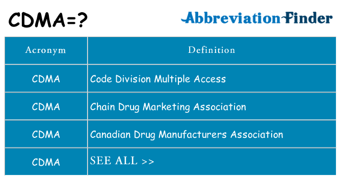 What does cdma stand for