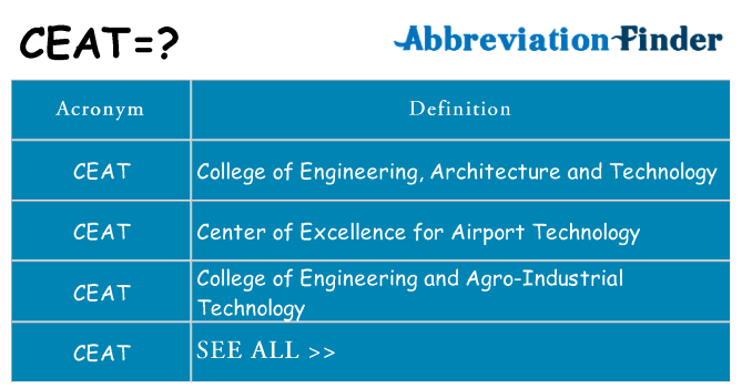 What does ceat stand for