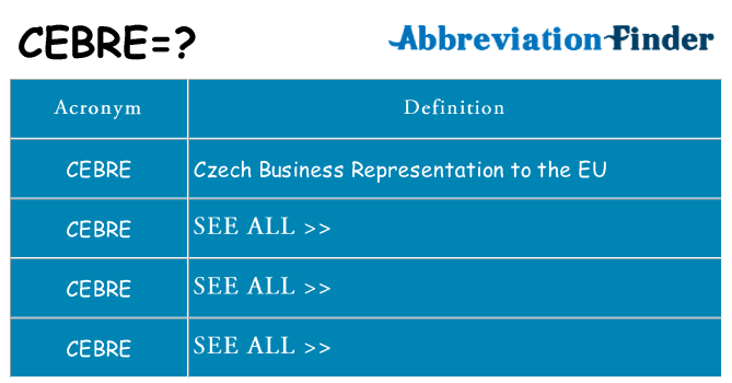 What does cebre stand for