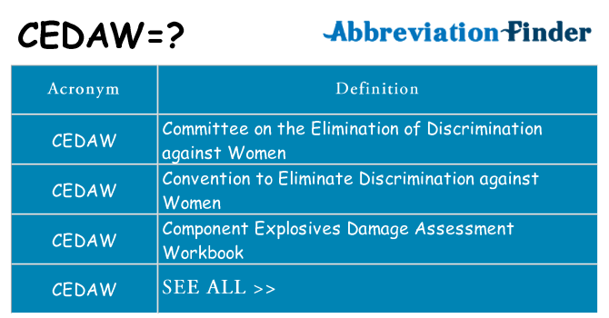 What does cedaw stand for