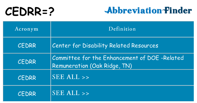 What does cedrr stand for