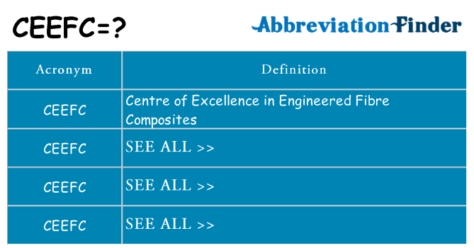 What does ceefc stand for