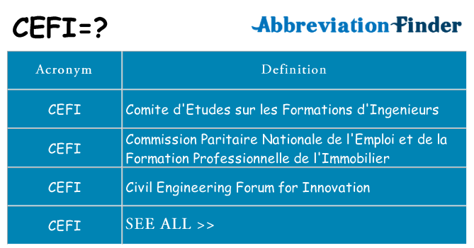 What does cefi stand for