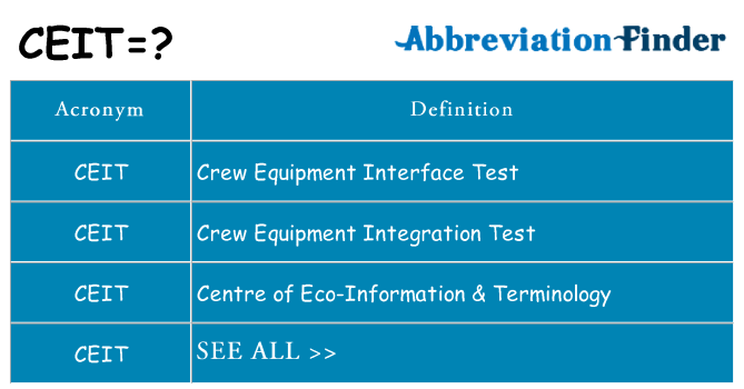 What does ceit stand for