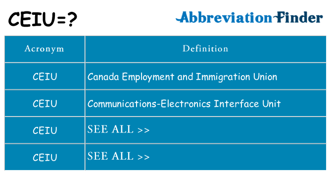 What does ceiu stand for