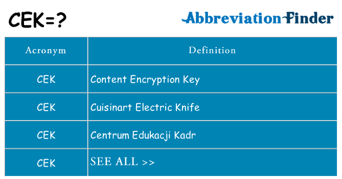 What does CEK mean? - CEK Definitions | Abbreviation Finder