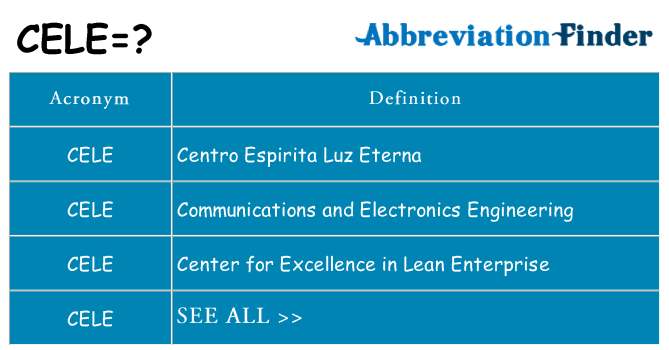 What does cele stand for