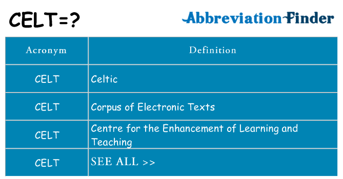 What does celt stand for