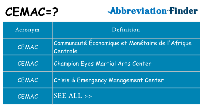 What does cemac stand for