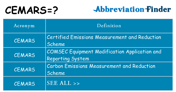 What does cemars stand for