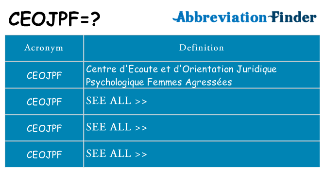 What does ceojpf stand for