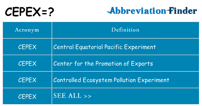 What does cepex stand for