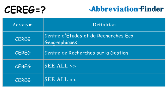 What does cereg stand for