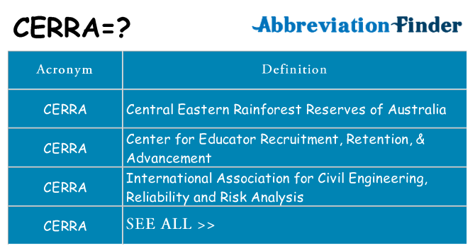 What does cerra stand for