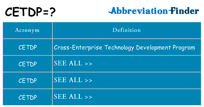 What does cetdp stand for