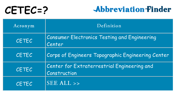 What does cetec stand for