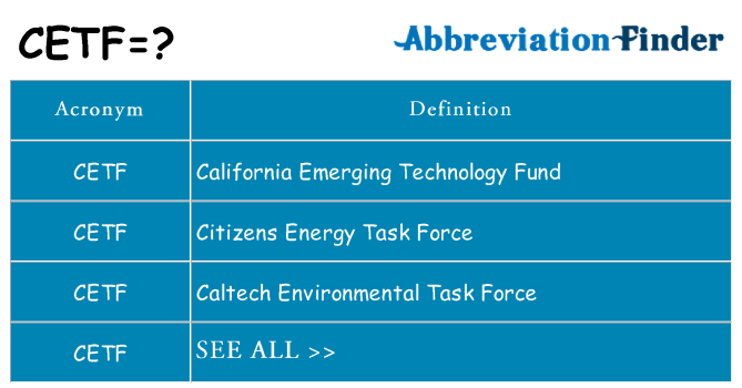 What does cetf stand for