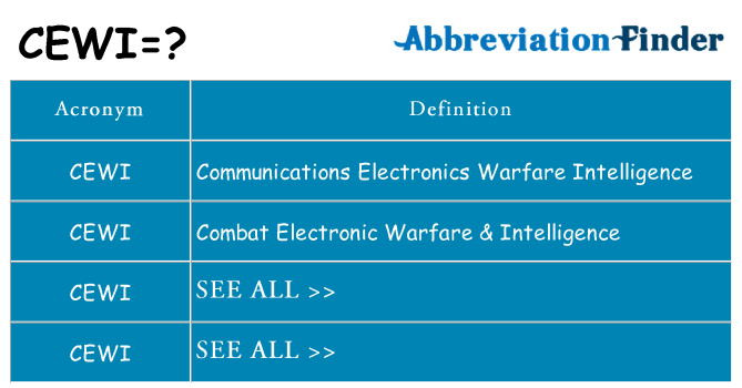 What does cewi stand for