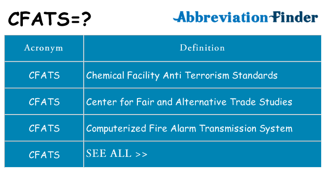 What does cfats stand for