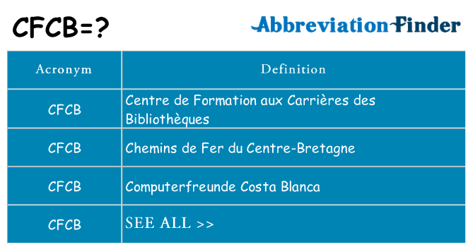 What does cfcb stand for