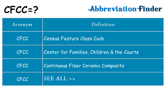 What does cfcc stand for