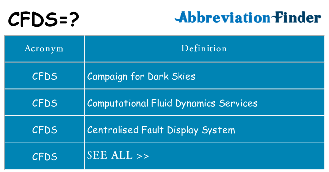 What does cfds stand for