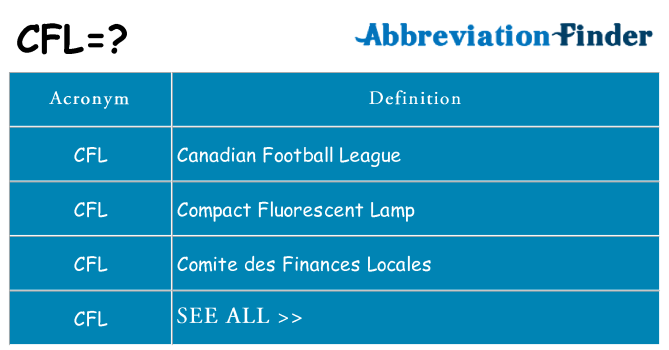 What does cfl stand for