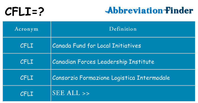 What does cfli stand for