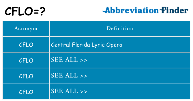 What does cflo stand for