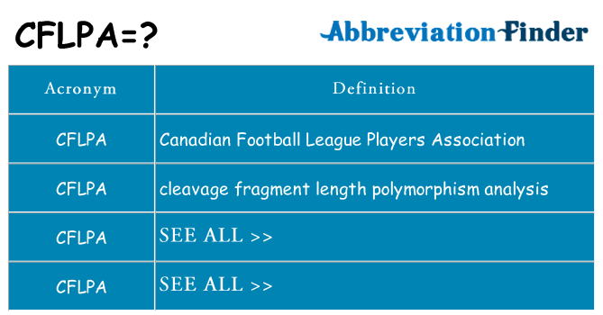 What does cflpa stand for