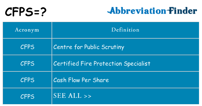 What does cfps stand for