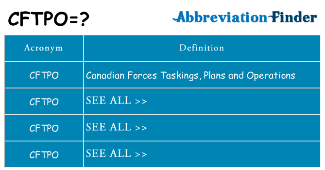 What does cftpo stand for