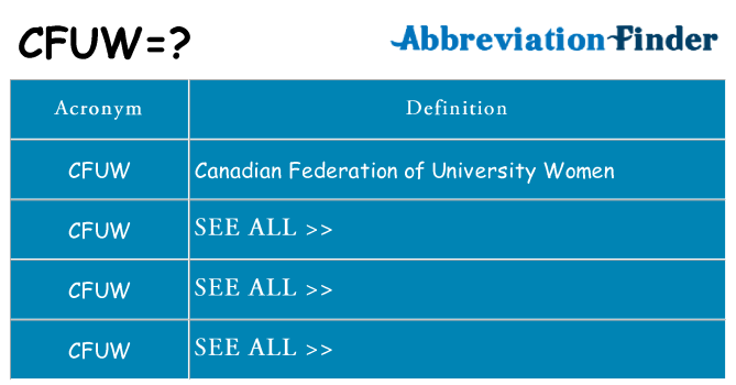 What does cfuw stand for