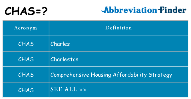 What does chas stand for