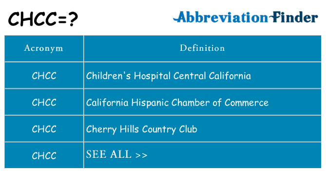 What does chcc stand for