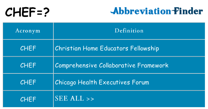 What Does CHEF Mean CHEF Definitions Abbreviation Finder what-does-chef-mean-chef-definitions-abbreviation-finder