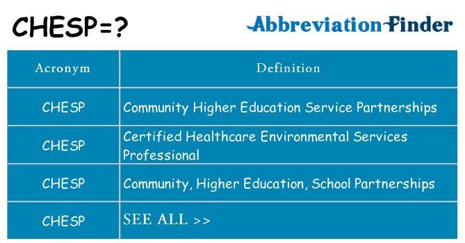 What does chesp stand for